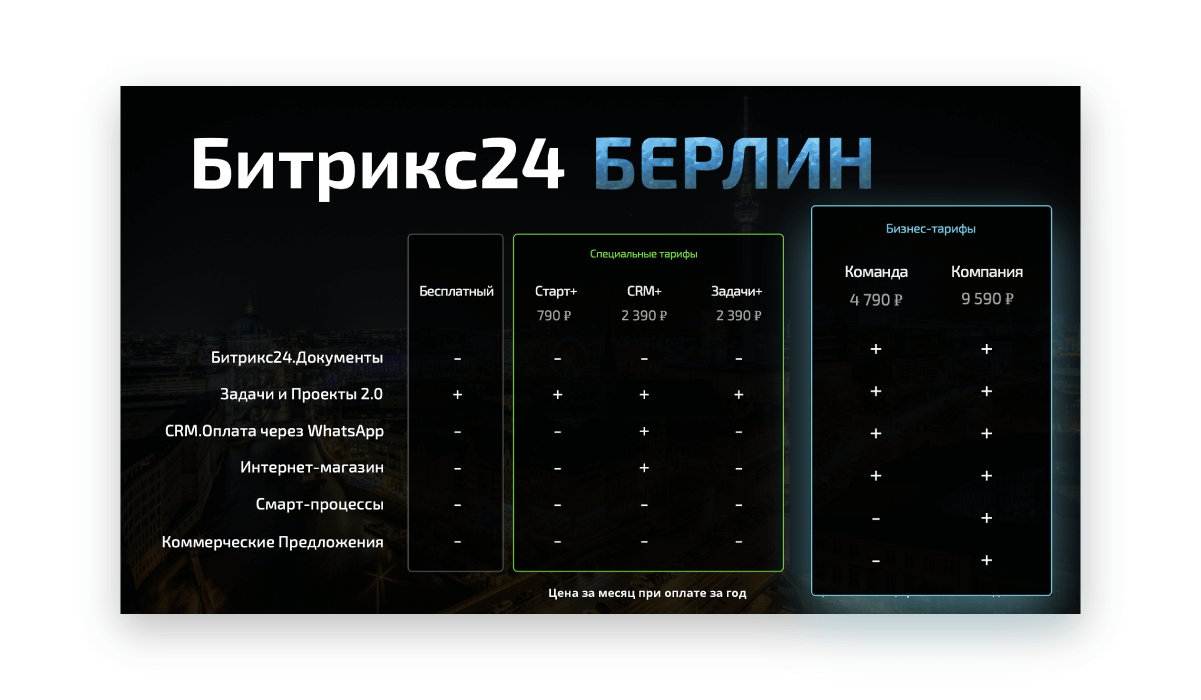 Презентация нового Битрикс24.Берлин